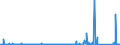 KN 8426 /Exporte /Einheit = Preise (Euro/Tonne) /Partnerland: Kongo /Meldeland: Eur27_2020 /8426:Derrickkrane; Kabelkrane, Laufkrane, Verladebrücken und Andere Krane (Ausg. Autokrane Sowie Kranwagen für das Eisenbahnnetz); Fahrbare Hubportale, Portalhubkraftkarren und Krankraftkarren