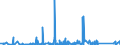 KN 8426 /Exporte /Einheit = Preise (Euro/Tonne) /Partnerland: Dem. Rep. Kongo /Meldeland: Eur27_2020 /8426:Derrickkrane; Kabelkrane, Laufkrane, VerladebrÃ¼cken und Andere Krane (Ausg. Autokrane Sowie Kranwagen FÃ¼r das Eisenbahnnetz); Fahrbare Hubportale, Portalhubkraftkarren und Krankraftkarren
