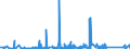 KN 8426 /Exporte /Einheit = Preise (Euro/Tonne) /Partnerland: Dem. Rep. Kongo /Meldeland: Eur27_2020 /8426:Derrickkrane; Kabelkrane, Laufkrane, Verladebrücken und Andere Krane (Ausg. Autokrane Sowie Kranwagen für das Eisenbahnnetz); Fahrbare Hubportale, Portalhubkraftkarren und Krankraftkarren