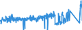 KN 84271010 /Exporte /Einheit = Preise (Euro/Bes. Maßeinheiten) /Partnerland: Schweden /Meldeland: Eur27_2020 /84271010:Elektrokraftkarren, mit Hebevorrichtung Ausgerüstet, zum Heben auf Eine Höhe von >= 1 M