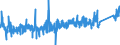 KN 84271010 /Exporte /Einheit = Preise (Euro/Bes. Maßeinheiten) /Partnerland: Tuerkei /Meldeland: Eur27_2020 /84271010:Elektrokraftkarren, mit Hebevorrichtung Ausgerüstet, zum Heben auf Eine Höhe von >= 1 M