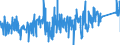 KN 84271010 /Exporte /Einheit = Preise (Euro/Bes. Maßeinheiten) /Partnerland: Lettland /Meldeland: Eur27_2020 /84271010:Elektrokraftkarren, mit Hebevorrichtung Ausgerüstet, zum Heben auf Eine Höhe von >= 1 M