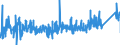 KN 84271010 /Exporte /Einheit = Preise (Euro/Bes. Maßeinheiten) /Partnerland: Kroatien /Meldeland: Eur27_2020 /84271010:Elektrokraftkarren, mit Hebevorrichtung Ausgerüstet, zum Heben auf Eine Höhe von >= 1 M