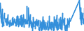 KN 84271010 /Exporte /Einheit = Preise (Euro/Bes. Maßeinheiten) /Partnerland: Tunesien /Meldeland: Eur27_2020 /84271010:Elektrokraftkarren, mit Hebevorrichtung Ausgerüstet, zum Heben auf Eine Höhe von >= 1 M