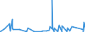 KN 84271010 /Exporte /Einheit = Preise (Euro/Bes. Maßeinheiten) /Partnerland: Mali /Meldeland: Eur27_2020 /84271010:Elektrokraftkarren, mit Hebevorrichtung Ausgerüstet, zum Heben auf Eine Höhe von >= 1 M