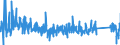 KN 84271090 /Exporte /Einheit = Preise (Euro/Bes. Maßeinheiten) /Partnerland: Irland /Meldeland: Eur27_2020 /84271090:Elektrokraftkarren, mit Hebevorrichtung Ausgerüstet, zum Heben auf Eine Höhe von < 1 M