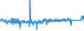 KN 84271090 /Exporte /Einheit = Preise (Euro/Bes. Maßeinheiten) /Partnerland: Belgien /Meldeland: Eur27_2020 /84271090:Elektrokraftkarren, mit Hebevorrichtung Ausgerüstet, zum Heben auf Eine Höhe von < 1 M