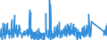 KN 84271090 /Exporte /Einheit = Preise (Euro/Bes. Maßeinheiten) /Partnerland: Luxemburg /Meldeland: Eur27_2020 /84271090:Elektrokraftkarren, mit Hebevorrichtung Ausgerüstet, zum Heben auf Eine Höhe von < 1 M