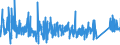 KN 84271090 /Exporte /Einheit = Preise (Euro/Bes. Maßeinheiten) /Partnerland: Norwegen /Meldeland: Eur27_2020 /84271090:Elektrokraftkarren, mit Hebevorrichtung Ausgerüstet, zum Heben auf Eine Höhe von < 1 M