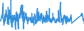 KN 84271090 /Exporte /Einheit = Preise (Euro/Bes. Maßeinheiten) /Partnerland: Schweiz /Meldeland: Eur27_2020 /84271090:Elektrokraftkarren, mit Hebevorrichtung Ausgerüstet, zum Heben auf Eine Höhe von < 1 M