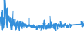 KN 84271090 /Exporte /Einheit = Preise (Euro/Bes. Maßeinheiten) /Partnerland: Rumaenien /Meldeland: Eur27_2020 /84271090:Elektrokraftkarren, mit Hebevorrichtung Ausgerüstet, zum Heben auf Eine Höhe von < 1 M