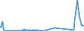 KN 84271090 /Exporte /Einheit = Preise (Euro/Bes. Maßeinheiten) /Partnerland: Kirgistan /Meldeland: Eur27_2020 /84271090:Elektrokraftkarren, mit Hebevorrichtung Ausgerüstet, zum Heben auf Eine Höhe von < 1 M