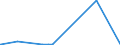 KN 84271090 /Exporte /Einheit = Preise (Euro/Bes. Maßeinheiten) /Partnerland: S.tome /Meldeland: Eur27_2020 /84271090:Elektrokraftkarren, mit Hebevorrichtung Ausgerüstet, zum Heben auf Eine Höhe von < 1 M