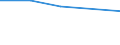 KN 84272090 /Exporte /Einheit = Preise (Euro/Bes. Maßeinheiten) /Partnerland: Faeroer /Meldeland: Eur27 /84272090:Kraftkarren, Nichtelektrisch, mit Hebevorrichtung AusgerÃ¼stet, zum Heben auf Eine HÃ¶he von < 1 M