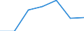 KN 84272090 /Exporte /Einheit = Preise (Euro/Bes. Maßeinheiten) /Partnerland: Schweiz /Meldeland: Eur27 /84272090:Kraftkarren, Nichtelektrisch, mit Hebevorrichtung AusgerÃ¼stet, zum Heben auf Eine HÃ¶he von < 1 M