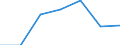 KN 84272090 /Exporte /Einheit = Preise (Euro/Bes. Maßeinheiten) /Partnerland: Schweiz /Meldeland: Eur27 /84272090:Kraftkarren, Nichtelektrisch, mit Hebevorrichtung Ausgerüstet, zum Heben auf Eine Höhe von < 1 M