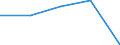 KN 84272090 /Exporte /Einheit = Preise (Euro/Bes. Maßeinheiten) /Partnerland: Tschechoslow /Meldeland: Eur27 /84272090:Kraftkarren, Nichtelektrisch, mit Hebevorrichtung AusgerÃ¼stet, zum Heben auf Eine HÃ¶he von < 1 M