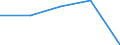 KN 84272090 /Exporte /Einheit = Preise (Euro/Bes. Maßeinheiten) /Partnerland: Tschechoslow /Meldeland: Eur27 /84272090:Kraftkarren, Nichtelektrisch, mit Hebevorrichtung Ausgerüstet, zum Heben auf Eine Höhe von < 1 M