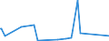 KN 84272090 /Exporte /Einheit = Preise (Euro/Bes. Maßeinheiten) /Partnerland: Zentralaf.republik /Meldeland: Eur27_2020 /84272090:Kraftkarren, Nichtelektrisch, mit Hebevorrichtung AusgerÃ¼stet, zum Heben auf Eine HÃ¶he von < 1 M