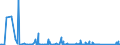 KN 84279000 /Exporte /Einheit = Preise (Euro/Bes. Maßeinheiten) /Partnerland: Georgien /Meldeland: Eur27_2020 /84279000:Karren, mit Hebevorrichtung Ausgerüstet, Nicht Selbstfahrend