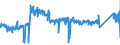 KN 8427 /Exporte /Einheit = Preise (Euro/Tonne) /Partnerland: Frankreich /Meldeland: Eur27_2020 /8427:Gabelstapler; Andere mit Hebevorrichtung AusgerÃ¼stete Karren zum FÃ¶rdern und FÃ¼r das Hantieren (Ausg. Portalhubkraftkarren Sowie Krankraftkarren)
