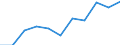 KN 8427 /Exporte /Einheit = Preise (Euro/Tonne) /Partnerland: Belgien/Luxemburg /Meldeland: Eur27 /8427:Gabelstapler; Andere mit Hebevorrichtung AusgerÃ¼stete Karren zum FÃ¶rdern und FÃ¼r das Hantieren (Ausg. Portalhubkraftkarren Sowie Krankraftkarren)