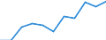 KN 8427 /Exporte /Einheit = Preise (Euro/Tonne) /Partnerland: Belgien/Luxemburg /Meldeland: Eur27 /8427:Gabelstapler; Andere mit Hebevorrichtung Ausgerüstete Karren zum Fördern und für das Hantieren (Ausg. Portalhubkraftkarren Sowie Krankraftkarren)