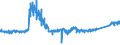 KN 8427 /Exporte /Einheit = Preise (Euro/Tonne) /Partnerland: Ver.koenigreich /Meldeland: Eur27_2020 /8427:Gabelstapler; Andere mit Hebevorrichtung AusgerÃ¼stete Karren zum FÃ¶rdern und FÃ¼r das Hantieren (Ausg. Portalhubkraftkarren Sowie Krankraftkarren)