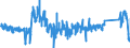 KN 8427 /Exporte /Einheit = Preise (Euro/Tonne) /Partnerland: Irland /Meldeland: Eur27_2020 /8427:Gabelstapler; Andere mit Hebevorrichtung Ausgerüstete Karren zum Fördern und für das Hantieren (Ausg. Portalhubkraftkarren Sowie Krankraftkarren)