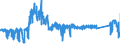 KN 8427 /Exporte /Einheit = Preise (Euro/Tonne) /Partnerland: Daenemark /Meldeland: Eur27_2020 /8427:Gabelstapler; Andere mit Hebevorrichtung AusgerÃ¼stete Karren zum FÃ¶rdern und FÃ¼r das Hantieren (Ausg. Portalhubkraftkarren Sowie Krankraftkarren)