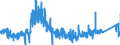 KN 8427 /Exporte /Einheit = Preise (Euro/Tonne) /Partnerland: Griechenland /Meldeland: Eur27_2020 /8427:Gabelstapler; Andere mit Hebevorrichtung AusgerÃ¼stete Karren zum FÃ¶rdern und FÃ¼r das Hantieren (Ausg. Portalhubkraftkarren Sowie Krankraftkarren)