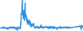 KN 8427 /Exporte /Einheit = Preise (Euro/Tonne) /Partnerland: Portugal /Meldeland: Eur27_2020 /8427:Gabelstapler; Andere mit Hebevorrichtung AusgerÃ¼stete Karren zum FÃ¶rdern und FÃ¼r das Hantieren (Ausg. Portalhubkraftkarren Sowie Krankraftkarren)
