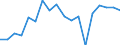 KN 8427 /Exporte /Einheit = Preise (Euro/Tonne) /Partnerland: Ver.koenigreich(Ohne Nordirland) /Meldeland: Eur27_2020 /8427:Gabelstapler; Andere mit Hebevorrichtung AusgerÃ¼stete Karren zum FÃ¶rdern und FÃ¼r das Hantieren (Ausg. Portalhubkraftkarren Sowie Krankraftkarren)