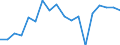 KN 8427 /Exporte /Einheit = Preise (Euro/Tonne) /Partnerland: Ver.koenigreich(Ohne Nordirland) /Meldeland: Eur27_2020 /8427:Gabelstapler; Andere mit Hebevorrichtung Ausgerüstete Karren zum Fördern und für das Hantieren (Ausg. Portalhubkraftkarren Sowie Krankraftkarren)