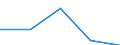 KN 8427 /Exporte /Einheit = Preise (Euro/Tonne) /Partnerland: Faeroer /Meldeland: Eur27 /8427:Gabelstapler; Andere mit Hebevorrichtung Ausgerüstete Karren zum Fördern und für das Hantieren (Ausg. Portalhubkraftkarren Sowie Krankraftkarren)