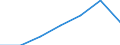 KN 8427 /Exporte /Einheit = Preise (Euro/Tonne) /Partnerland: Schweiz /Meldeland: Eur27 /8427:Gabelstapler; Andere mit Hebevorrichtung AusgerÃ¼stete Karren zum FÃ¶rdern und FÃ¼r das Hantieren (Ausg. Portalhubkraftkarren Sowie Krankraftkarren)