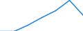 KN 8427 /Exporte /Einheit = Preise (Euro/Tonne) /Partnerland: Schweiz /Meldeland: Eur27 /8427:Gabelstapler; Andere mit Hebevorrichtung Ausgerüstete Karren zum Fördern und für das Hantieren (Ausg. Portalhubkraftkarren Sowie Krankraftkarren)