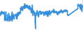 KN 8427 /Exporte /Einheit = Preise (Euro/Tonne) /Partnerland: Oesterreich /Meldeland: Eur27_2020 /8427:Gabelstapler; Andere mit Hebevorrichtung AusgerÃ¼stete Karren zum FÃ¶rdern und FÃ¼r das Hantieren (Ausg. Portalhubkraftkarren Sowie Krankraftkarren)