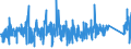 KN 8427 /Exporte /Einheit = Preise (Euro/Tonne) /Partnerland: Faeroeer Inseln /Meldeland: Eur27_2020 /8427:Gabelstapler; Andere mit Hebevorrichtung Ausgerüstete Karren zum Fördern und für das Hantieren (Ausg. Portalhubkraftkarren Sowie Krankraftkarren)