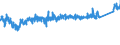 KN 8427 /Exporte /Einheit = Preise (Euro/Tonne) /Partnerland: Tuerkei /Meldeland: Eur27_2020 /8427:Gabelstapler; Andere mit Hebevorrichtung AusgerÃ¼stete Karren zum FÃ¶rdern und FÃ¼r das Hantieren (Ausg. Portalhubkraftkarren Sowie Krankraftkarren)