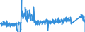 KN 8427 /Exporte /Einheit = Preise (Euro/Tonne) /Partnerland: Estland /Meldeland: Eur27_2020 /8427:Gabelstapler; Andere mit Hebevorrichtung AusgerÃ¼stete Karren zum FÃ¶rdern und FÃ¼r das Hantieren (Ausg. Portalhubkraftkarren Sowie Krankraftkarren)