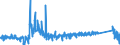 KN 8427 /Exporte /Einheit = Preise (Euro/Tonne) /Partnerland: Lettland /Meldeland: Eur27_2020 /8427:Gabelstapler; Andere mit Hebevorrichtung AusgerÃ¼stete Karren zum FÃ¶rdern und FÃ¼r das Hantieren (Ausg. Portalhubkraftkarren Sowie Krankraftkarren)