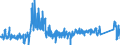 KN 8427 /Exporte /Einheit = Preise (Euro/Tonne) /Partnerland: Litauen /Meldeland: Eur27_2020 /8427:Gabelstapler; Andere mit Hebevorrichtung Ausgerüstete Karren zum Fördern und für das Hantieren (Ausg. Portalhubkraftkarren Sowie Krankraftkarren)