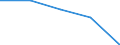 KN 8427 /Exporte /Einheit = Preise (Euro/Tonne) /Partnerland: Sowjetunion /Meldeland: Eur27 /8427:Gabelstapler; Andere mit Hebevorrichtung AusgerÃ¼stete Karren zum FÃ¶rdern und FÃ¼r das Hantieren (Ausg. Portalhubkraftkarren Sowie Krankraftkarren)