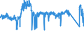 KN 8427 /Exporte /Einheit = Preise (Euro/Tonne) /Partnerland: Polen /Meldeland: Eur27_2020 /8427:Gabelstapler; Andere mit Hebevorrichtung AusgerÃ¼stete Karren zum FÃ¶rdern und FÃ¼r das Hantieren (Ausg. Portalhubkraftkarren Sowie Krankraftkarren)