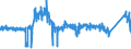 KN 8427 /Exporte /Einheit = Preise (Euro/Tonne) /Partnerland: Tschechien /Meldeland: Eur27_2020 /8427:Gabelstapler; Andere mit Hebevorrichtung AusgerÃ¼stete Karren zum FÃ¶rdern und FÃ¼r das Hantieren (Ausg. Portalhubkraftkarren Sowie Krankraftkarren)