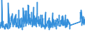 KN 8427 /Exporte /Einheit = Preise (Euro/Tonne) /Partnerland: Albanien /Meldeland: Eur27_2020 /8427:Gabelstapler; Andere mit Hebevorrichtung Ausgerüstete Karren zum Fördern und für das Hantieren (Ausg. Portalhubkraftkarren Sowie Krankraftkarren)