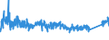 KN 8427 /Exporte /Einheit = Preise (Euro/Tonne) /Partnerland: Ukraine /Meldeland: Eur27_2020 /8427:Gabelstapler; Andere mit Hebevorrichtung AusgerÃ¼stete Karren zum FÃ¶rdern und FÃ¼r das Hantieren (Ausg. Portalhubkraftkarren Sowie Krankraftkarren)