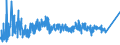 KN 8427 /Exporte /Einheit = Preise (Euro/Tonne) /Partnerland: Weissrussland /Meldeland: Eur27_2020 /8427:Gabelstapler; Andere mit Hebevorrichtung Ausgerüstete Karren zum Fördern und für das Hantieren (Ausg. Portalhubkraftkarren Sowie Krankraftkarren)