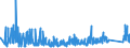 KN 8427 /Exporte /Einheit = Preise (Euro/Tonne) /Partnerland: Moldau /Meldeland: Eur27_2020 /8427:Gabelstapler; Andere mit Hebevorrichtung Ausgerüstete Karren zum Fördern und für das Hantieren (Ausg. Portalhubkraftkarren Sowie Krankraftkarren)